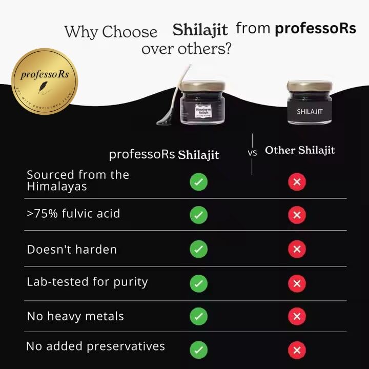 Shilajit Resin, Himalayan Shilajit Natural and Pure silajit Resin, ISO Certified, 1.06 OZ Servings 75