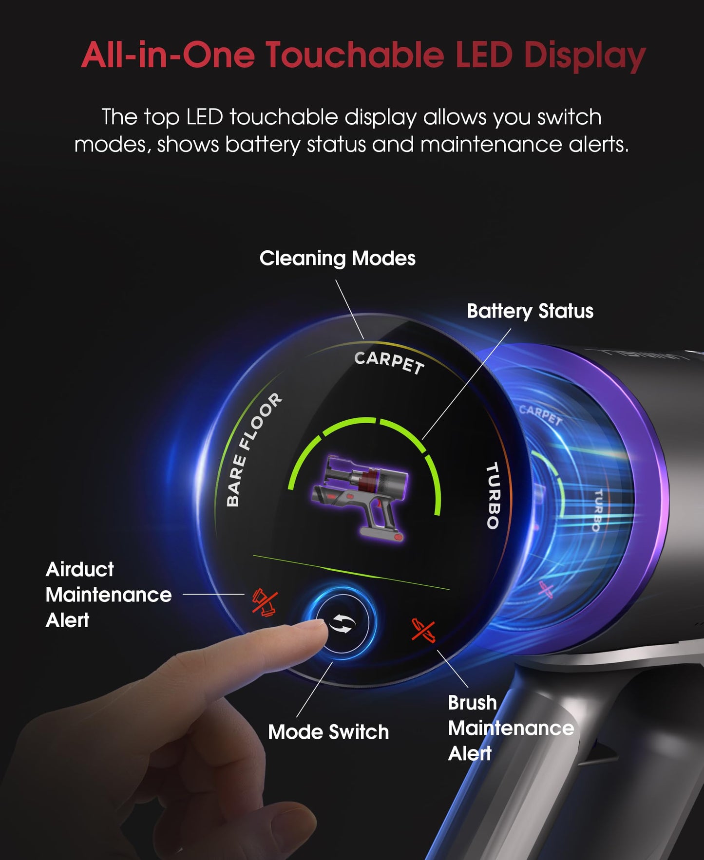 UNINELL HOME Cordless Vacuum Cleaner, 48000Pa 550W 65Mins Vacuum Cleaners for Home,LED Touch Display, Anti-Tangle Stick Vacuum Self-Standing, Vacuum Cordless Rechargeable for Pet Hair/Carpet