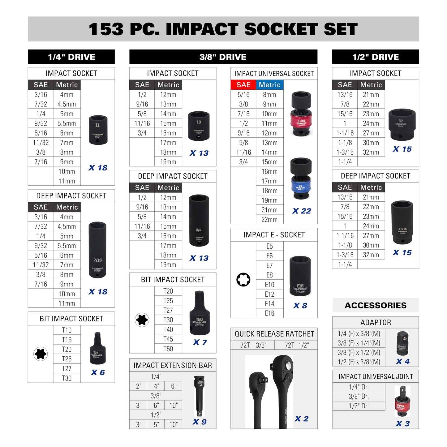 STARWORK TRUE MECHANIC 153-Piece Impact Socket Set, Professional, SAE/Metric