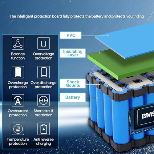 MGBIDMI 36V 20Ah Electric Bicycle Battery for 250W 500W Electric Bicycle Scooter Motor,Electric Bicycle Lithium-Ion Battery,Electric Bicycle Battery Pack with Charger T+DC