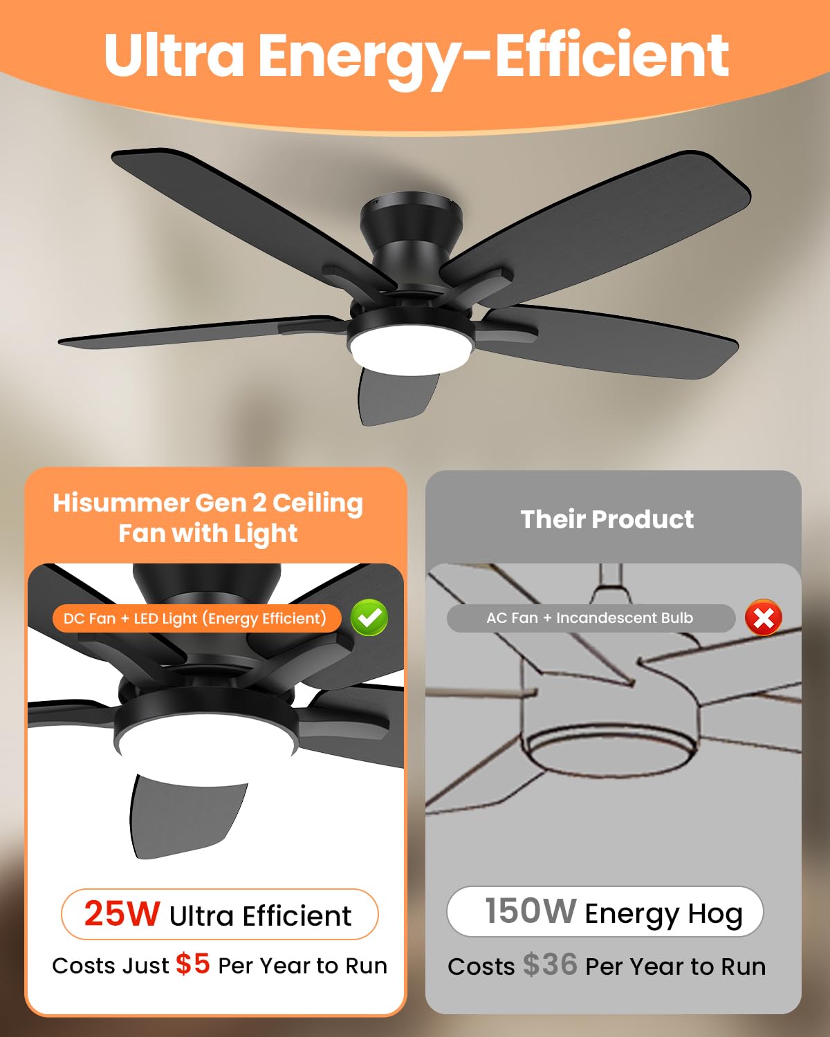 Low Profile Ceiling Fan With Light, 42inch Flush Mount Ceiling Fan with Lights and Remote for Bedroom/Living Room, Modern/Farmhouse Ceiling Fans for Indoor/Outdoor Reversible, 3CCT, Noiseless