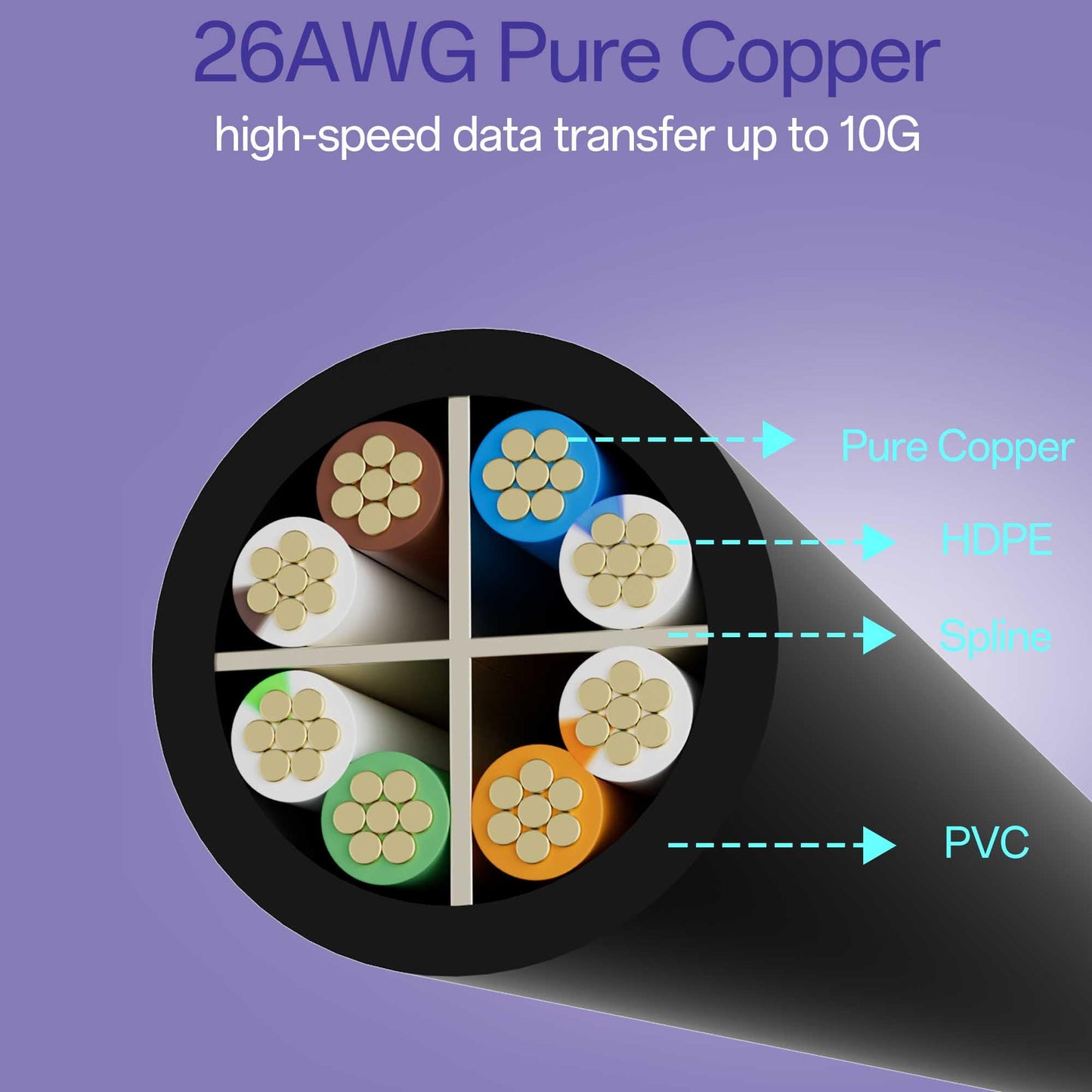 Cat 6 Ethernet Cable 3FT 10Pack, Cat6 Ethernet Patch Cable 10Gbps, High-Speed UTP Cat6 Network Cable Pure Copper, Cat 6 Cable for Home and Office Network, Black