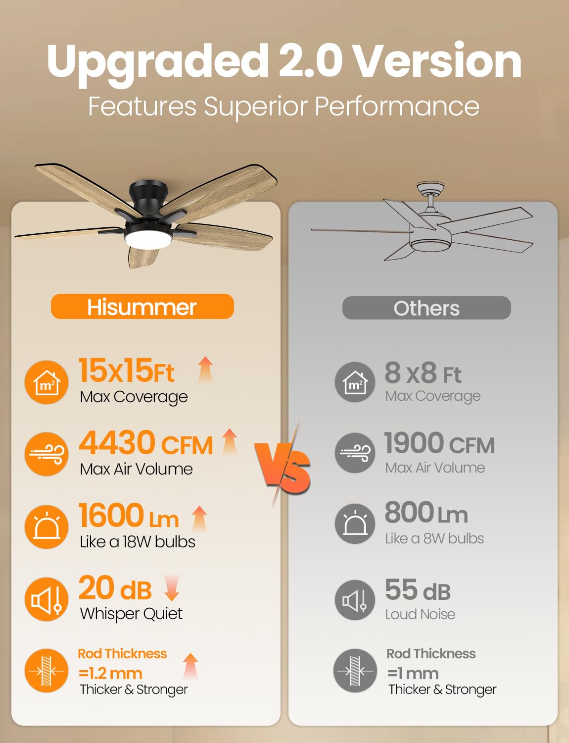 Low Profile Ceiling Fan With Light, 42inch Flush Mount Ceiling Fan with Lights and Remote for Bedroom/Living Room, Modern/Farmhouse Ceiling Fans for Indoor/Outdoor Reversible, 3CCT, Noiseless