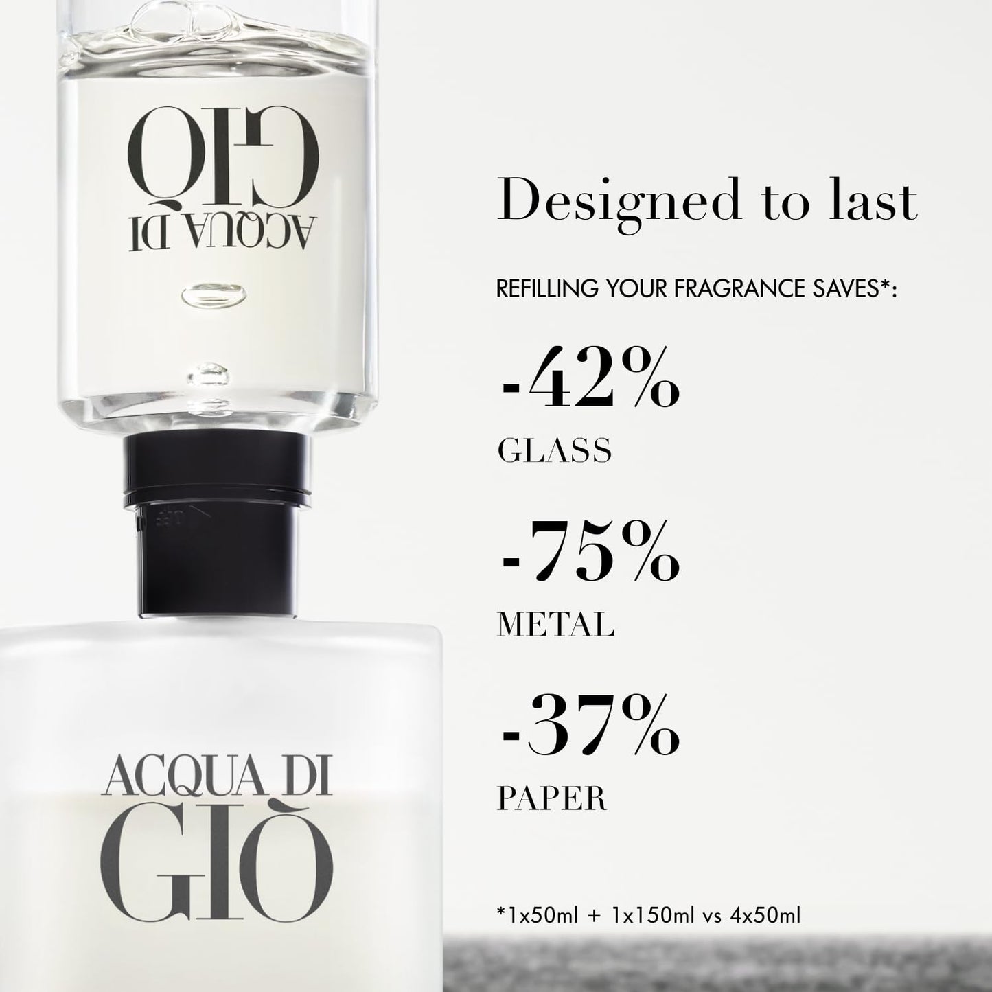 Armani beauty - Acqua di Gio - Eau de Toilette - Cologne for Men - Long Lasting Fragrance with Bergamot notes, Jasmine, White Musks, Patchouli & Cedarwood – 1.6 Fl Oz