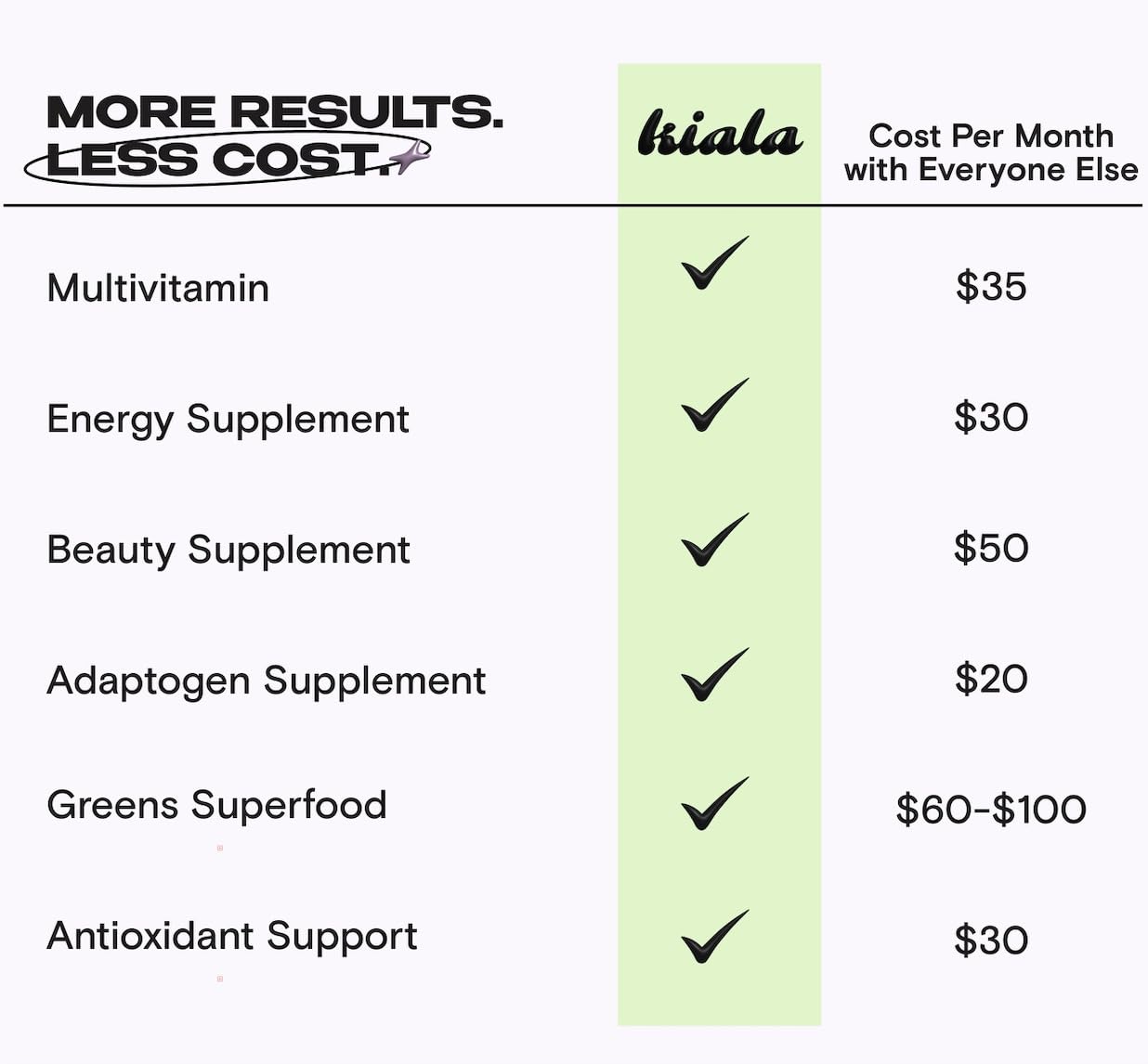 Kiala Nutrition Super Greens, Organic Greens Powder with Spirulina & Chlorella for Digestion, Gut Health, Immunity & Energy, Gluten Free, Vegan, Daily Support for Women, Miami Vice Flavor, 30 Servings