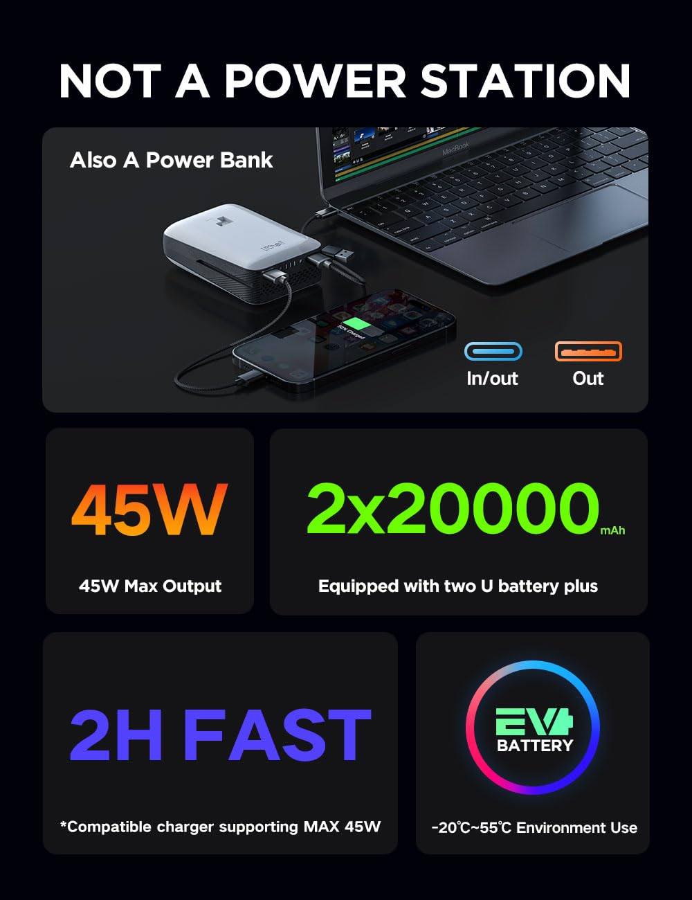 Litheli Eclair 1000 Portable Power Station with Dual Removable Batteries (2×4.0Ah) – 1800W Solar Generator, 1069Wh LiFePO4, 1H Fast Charge, Solar Optional, Ideal for Camping, RV, Emergency