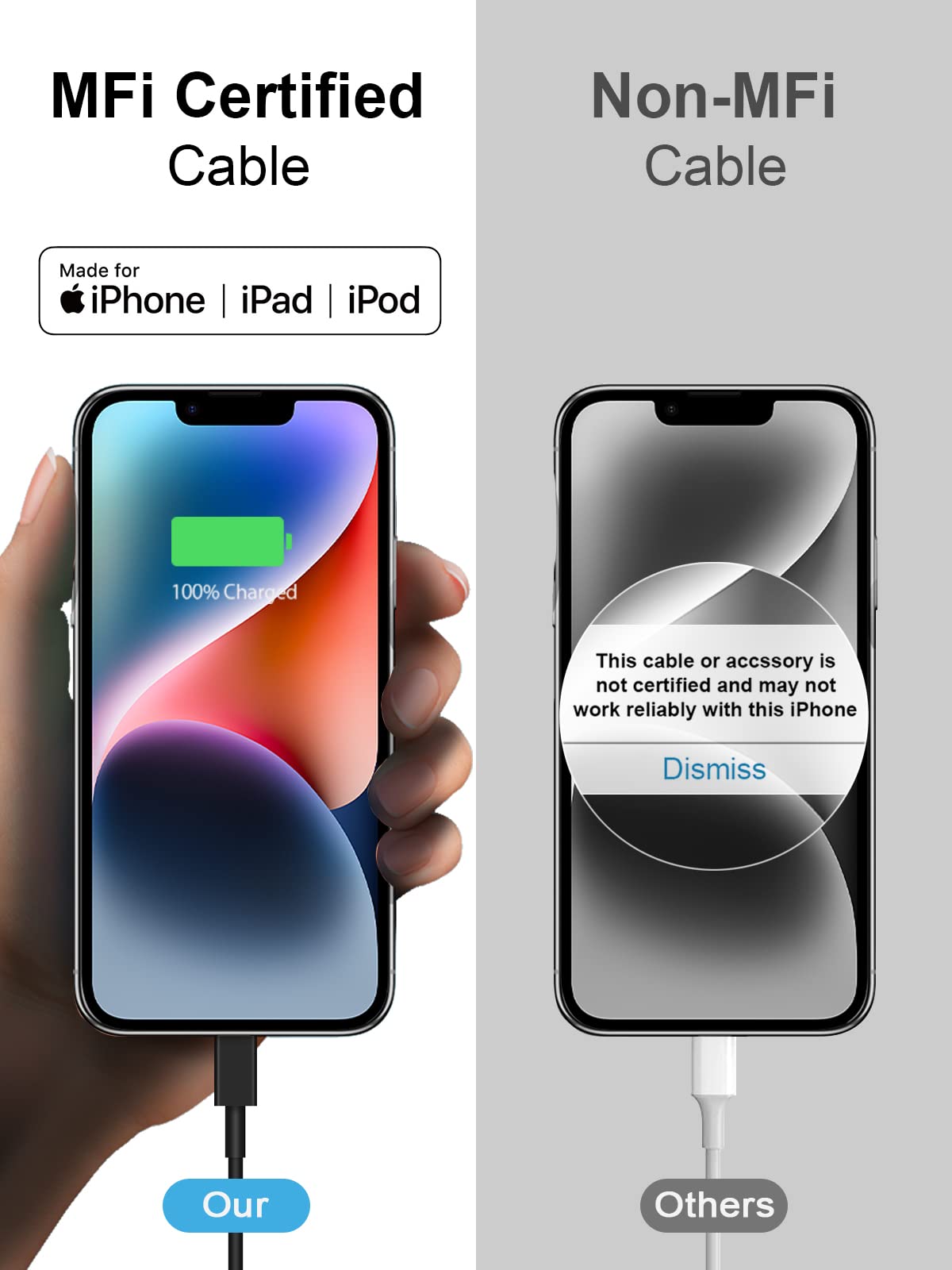 iPhone 14 13 12 Fast Charger 20W PD USB C Wall Charger with 6FT Fast Charging Cable for iPhone 14/14 Pro/14 Pro Max/14 Plus/13/12/11/Pro/Pro Max/Mini/Xs Max/X, iPad - Green