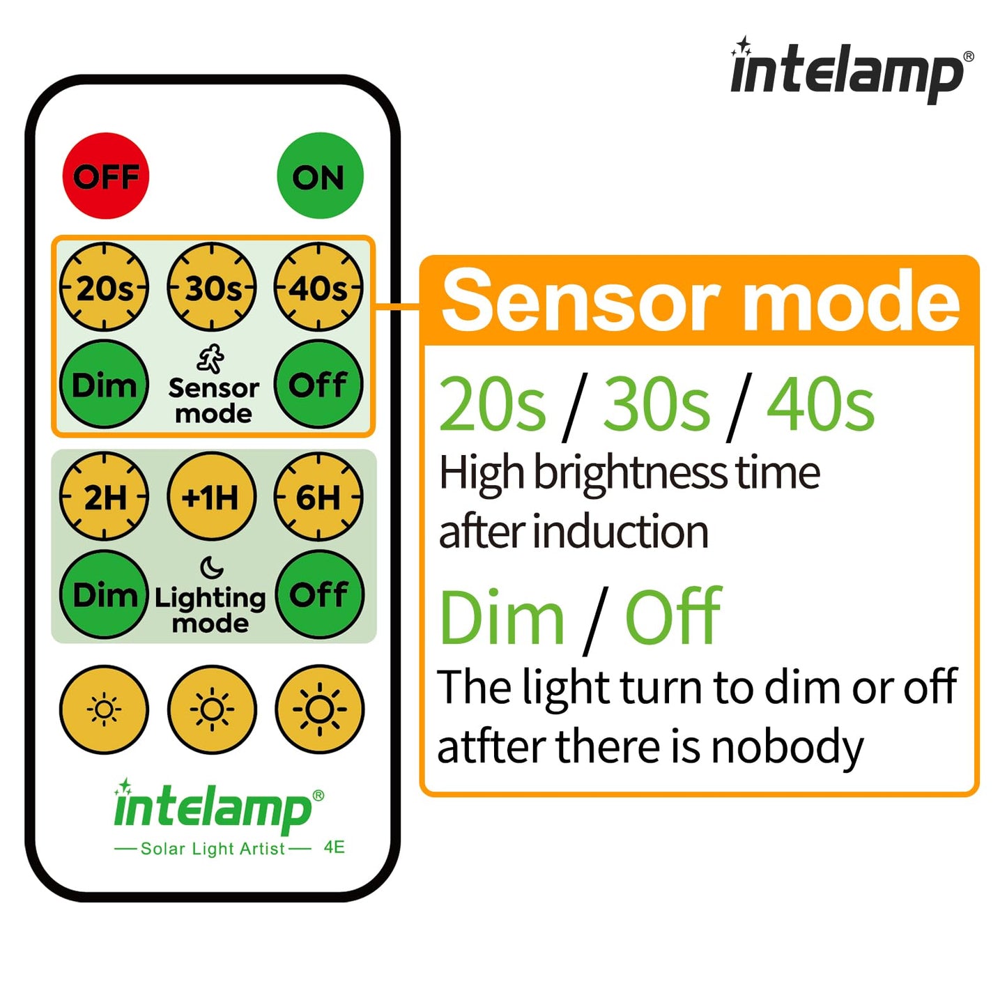 intelamp Solar Flood Lights Outdoor Waterproof, 6000mAh 1200LM Solar Powered Dual Motion Sensor LED Lighting Dusk to Dawn Security Floodlight Exterior with Remote for Outside Garden House Patio
