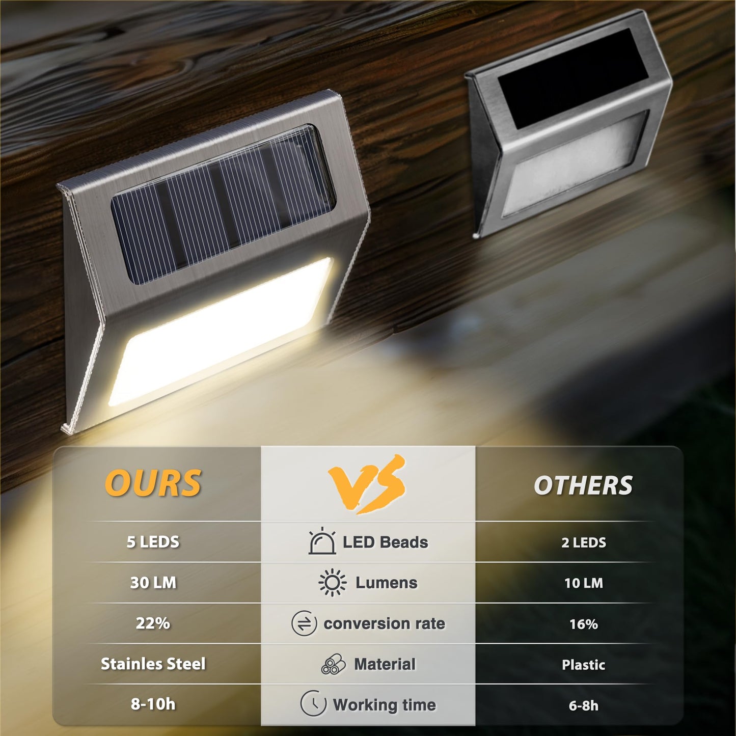 Otdair Solar Lights Outdoor Waterproof, Solar Fence Lights Auto On/Off, Bright LED Outdoor Lighting for Fence, Patio, Deck, Garden, Pathway