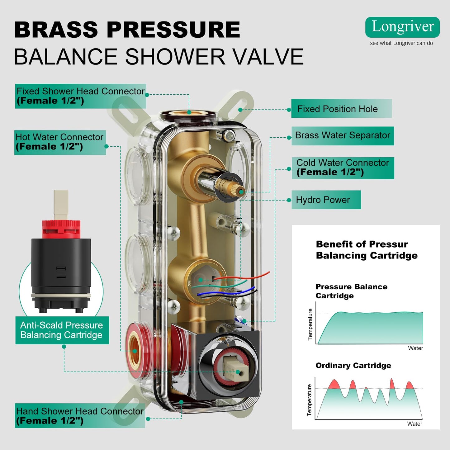 Shower Faucet Set with Hydro Power Temperature Display, Shower System Bathroom 10 Inches Shower Head with Handheld Spray, Wall Mounted Shower Fixtures with Shower Valve and Trim Kit, Matte Black