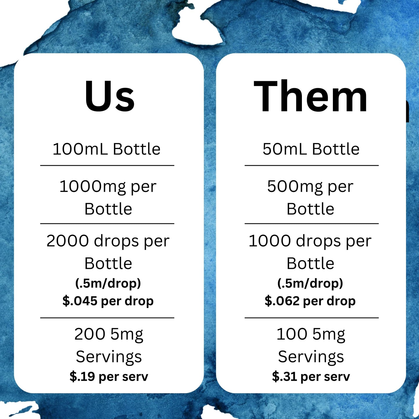 Methylene Blue Drops Pharmaceutical Grade 3.75 fl oz, USA Made Glass Bottle and Dropper Pure 1% Aqueous Solution 110 mL, USP Heavy Metals 3rd Party Tested