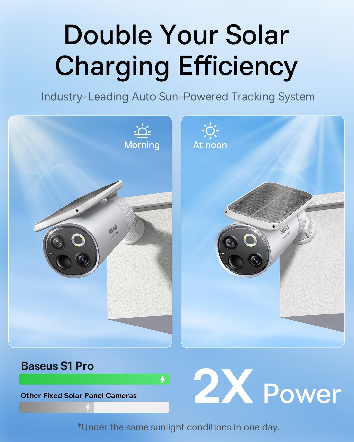 Baseus Solar Security Camera Wireless Outdoor, S1 Pro 2-Cam Kit, Forever Power with Auto Sunlight-Tracking System, Dual Camera with 3K Clarity, No Monthly Fee, 16TB Expandable Local Storage