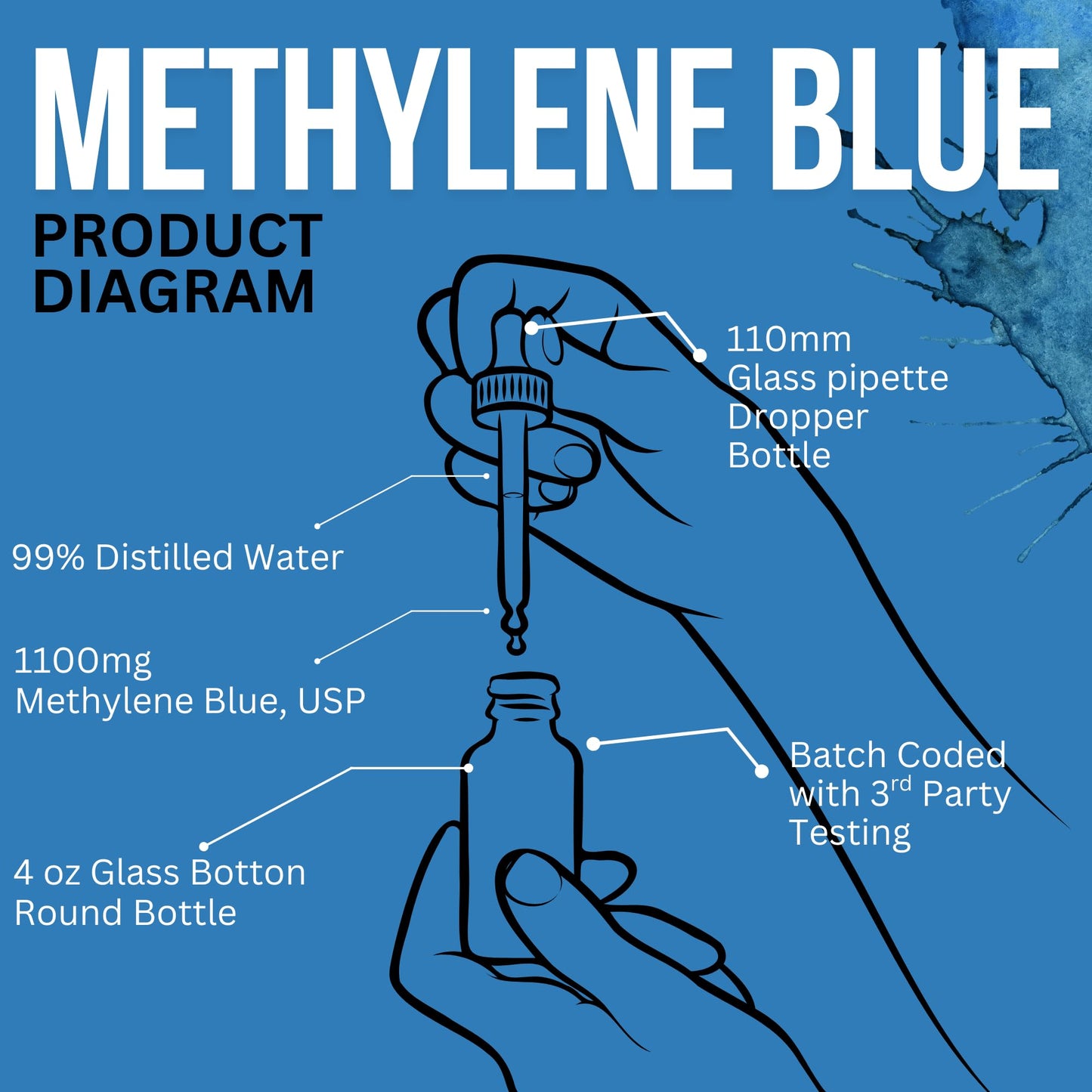 Methylene Blue Drops Pharmaceutical Grade 3.75 fl oz, USA Made Glass Bottle and Dropper Pure 1% Aqueous Solution 110 mL, USP Heavy Metals 3rd Party Tested