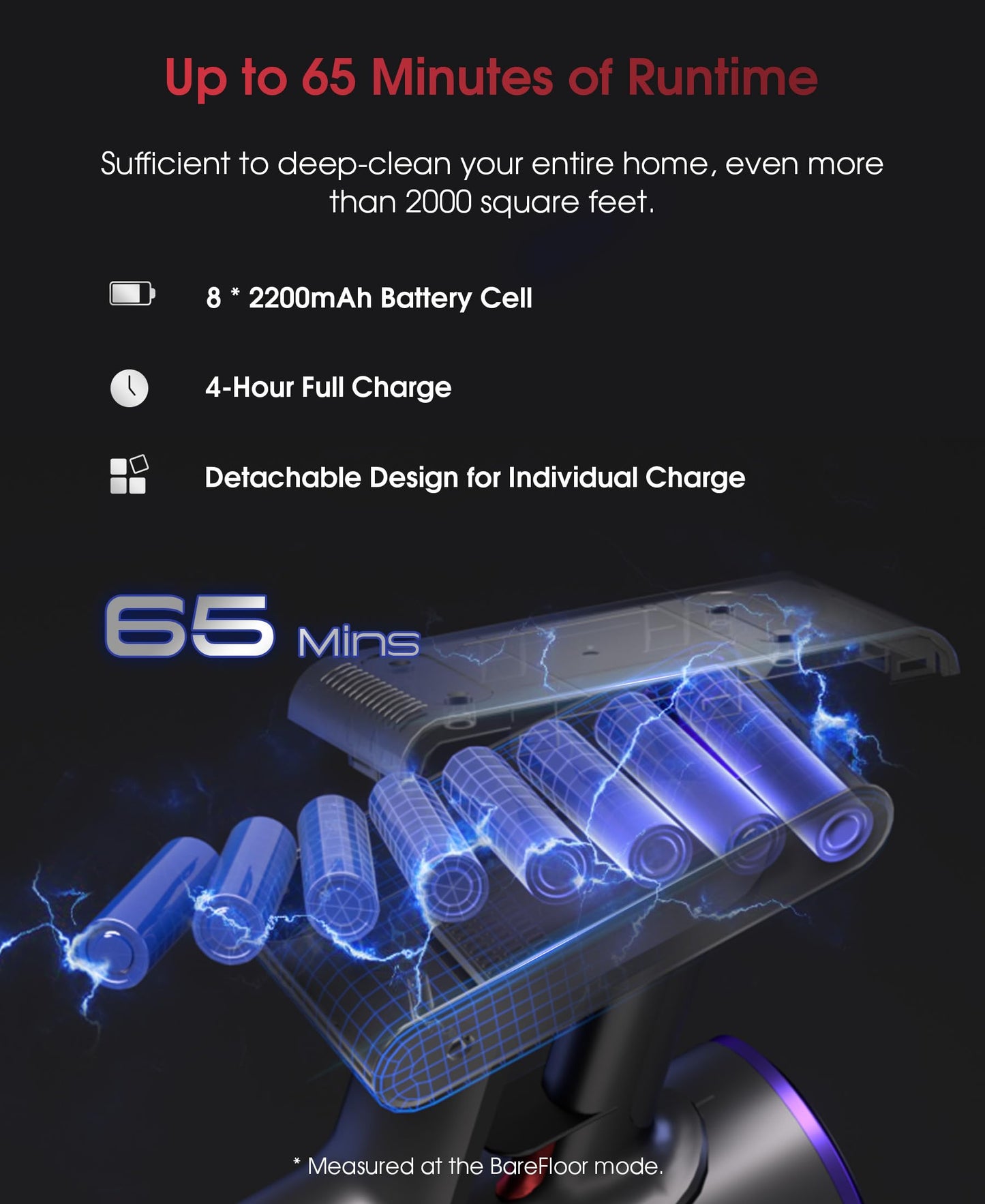 UNINELL HOME Cordless Vacuum Cleaner, 48000Pa 550W 65Mins Vacuum Cleaners for Home,LED Touch Display, Anti-Tangle Stick Vacuum Self-Standing, Vacuum Cordless Rechargeable for Pet Hair/Carpet