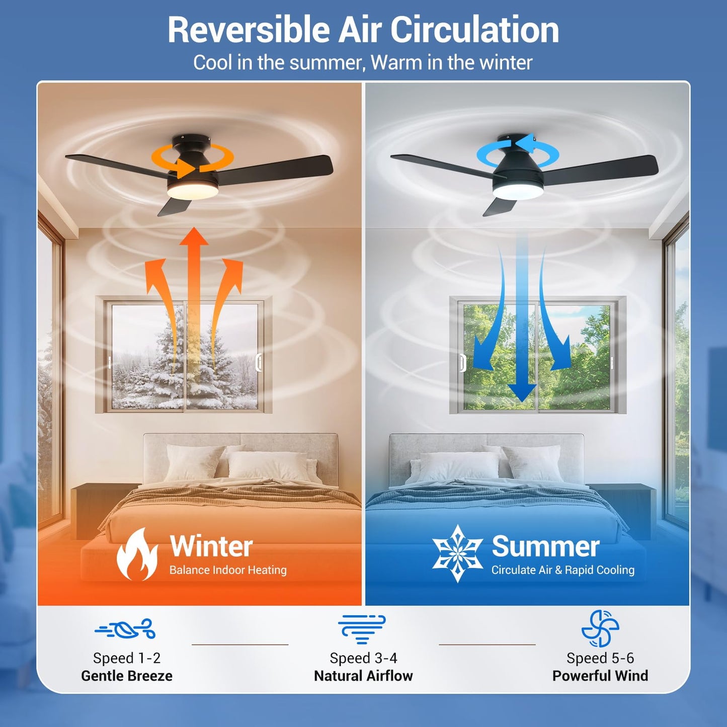 Dgguo Ceiling Fans with Lights, 42 Inch Low Profile Ceiling Fan with Light and Remote Control, Reversible, LED Dimmable for Bedroom Living Room Indoor/Outdoor Patio Use