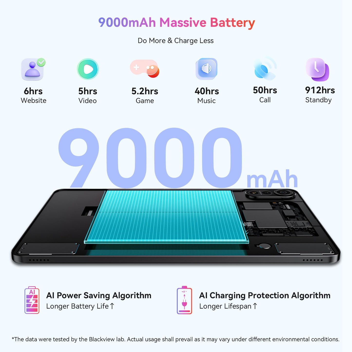 Blackview Android 15 Tablet Mega2 2025, 12 inch Android Tablet with FHD+2K Display, 24GB RAM + 256GB ROM, 9000mAh, Pen &Case, Octa-core Unisoc T615, Widevine L1, Google GMS, Gray