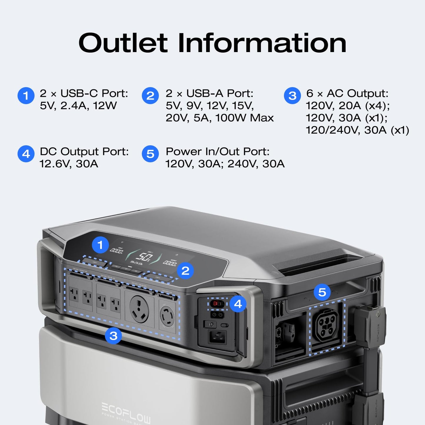 EF ECOFLOW 12kWh Power Station: DELTA Pro Ultra with Extra Battery, 120/240V 7200W AC Output, Lifepo4 Home Battery Backup Expandable to 90kWh, Solar Generator for Home Use, Emergency, Camping, RV