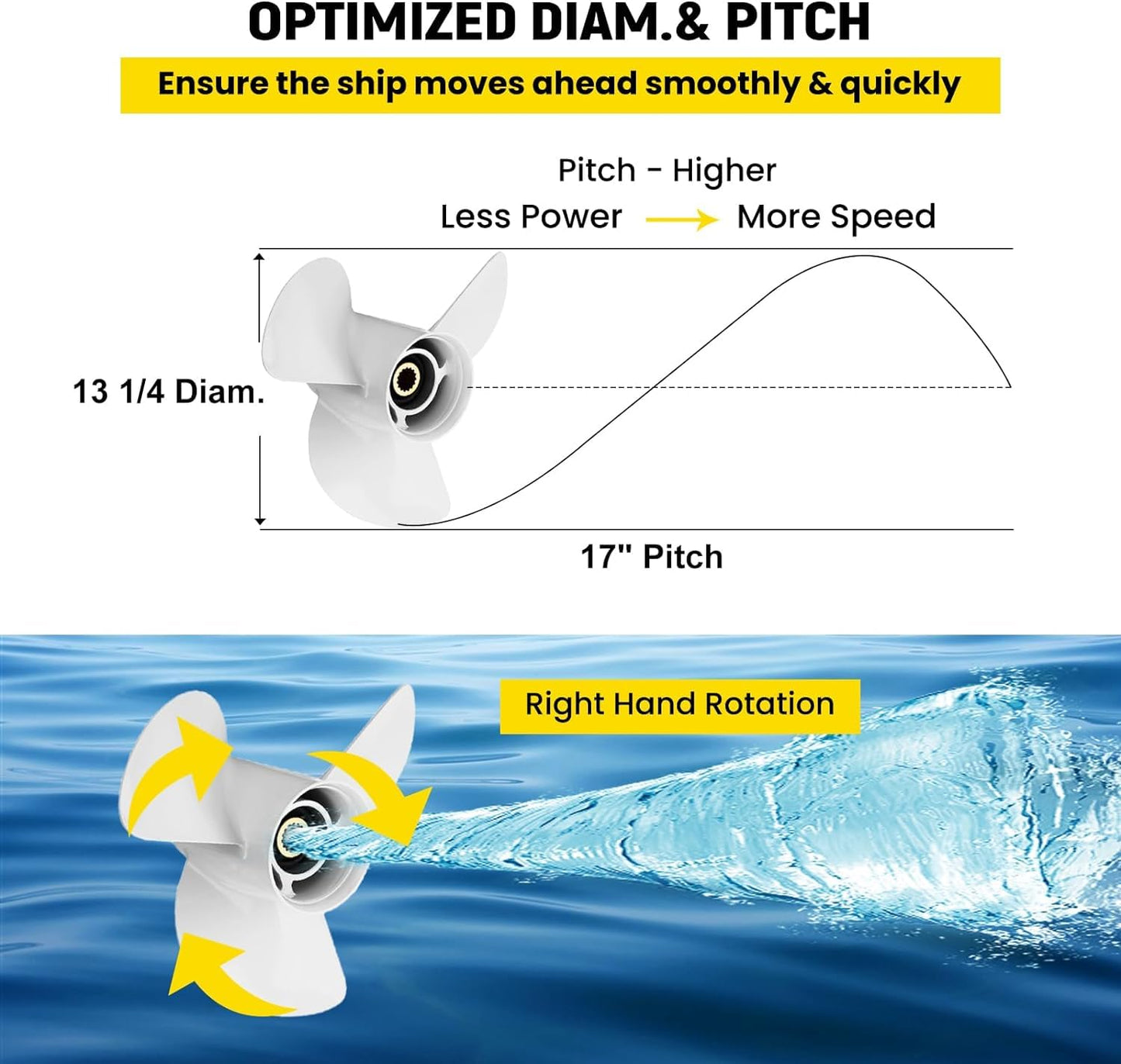 VIF Jason Marine 13 1/4x17-K Aluminum Boat Propeller for Yamaha Outboard Motos 60/70/75/80/85/90/115/130HP,OEM Parts No.6E5-45945-01-EL,15 Tooth, Rh