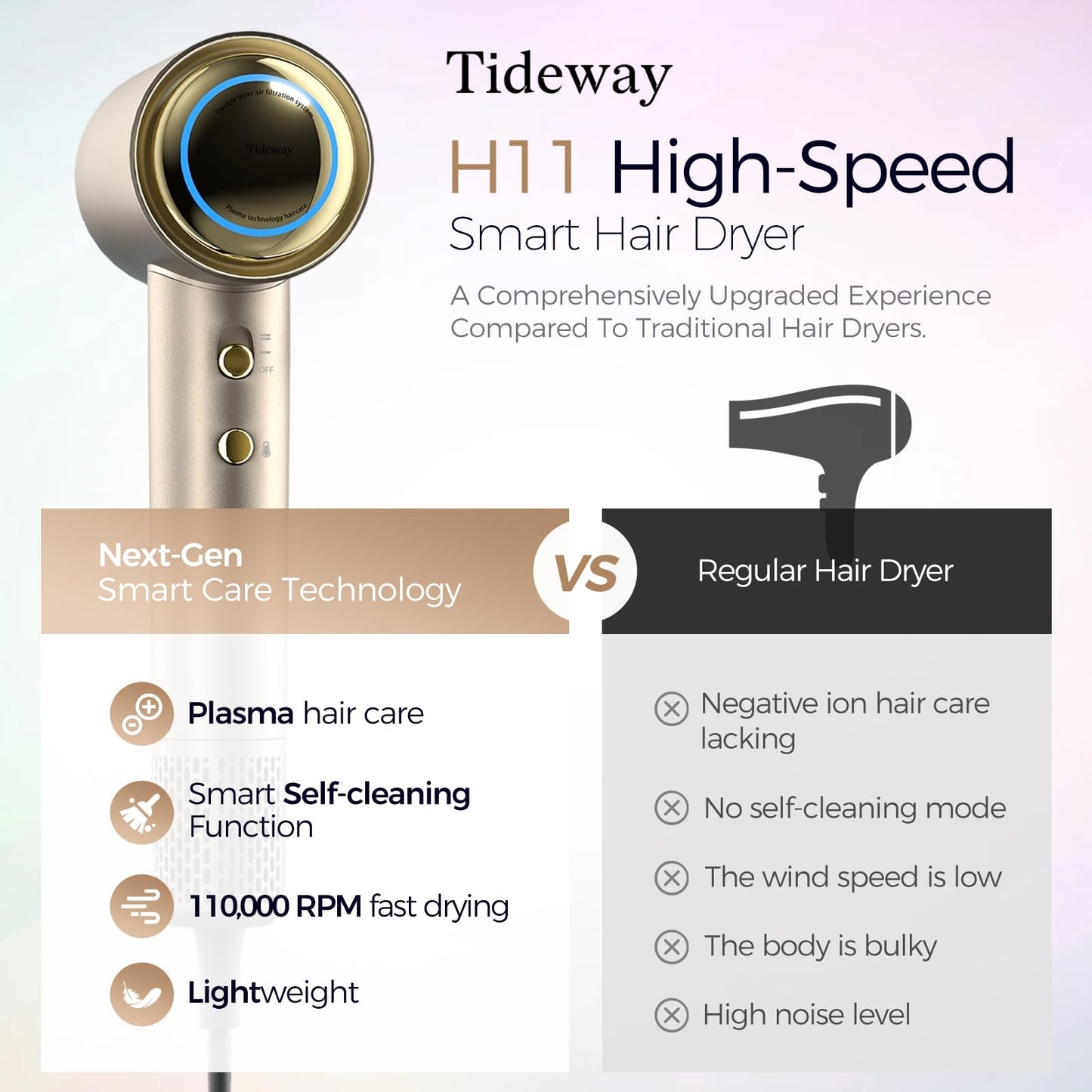 Tideway Hair Dryer Professional High-Speed Ionic Blow Dryer 110,000 RPM, Compact Hair Dryer with Magnetic Diffuser, Fast Drying with Brushless Motor Low Noise Smart Temperature Control-H11