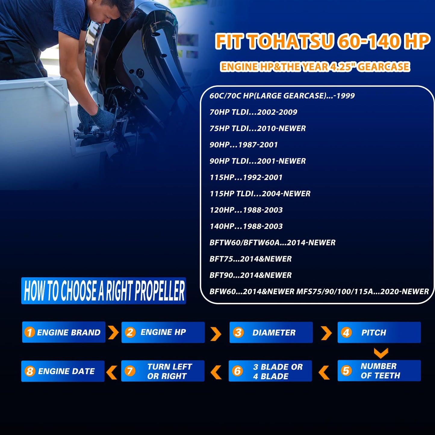 VRIWOY 13.5x15 13.25x17 Aluminum Boat Propeller for TOHATSU Outboard Engines | 60-140HP | 15 Spline, RH Rotation | Durable 3-Blade Design (13.25Dia×17Pitch OEM NO.3HKB64536-0)