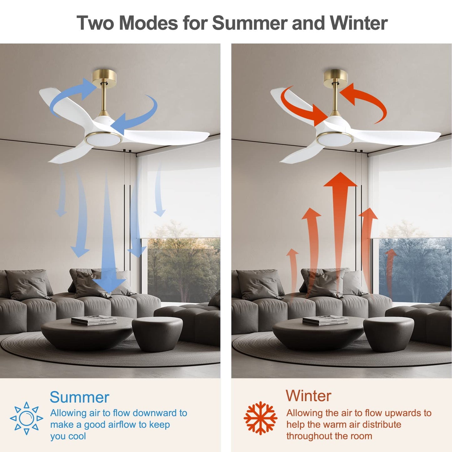 Fanliving 52 Inch 6 Speed High CFM Quiet DC Motor Modern Ceiling Fan with Lights Remote Control, 3 Blade White Gold Indoor Bedroom Living Room Ceiling Fan