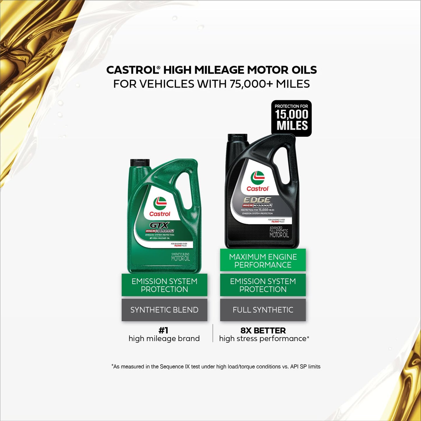 Castrol GTX High Mileage 5W-30 Synthetic Blend Motor Oil, 5 Quarts, Pack of 3