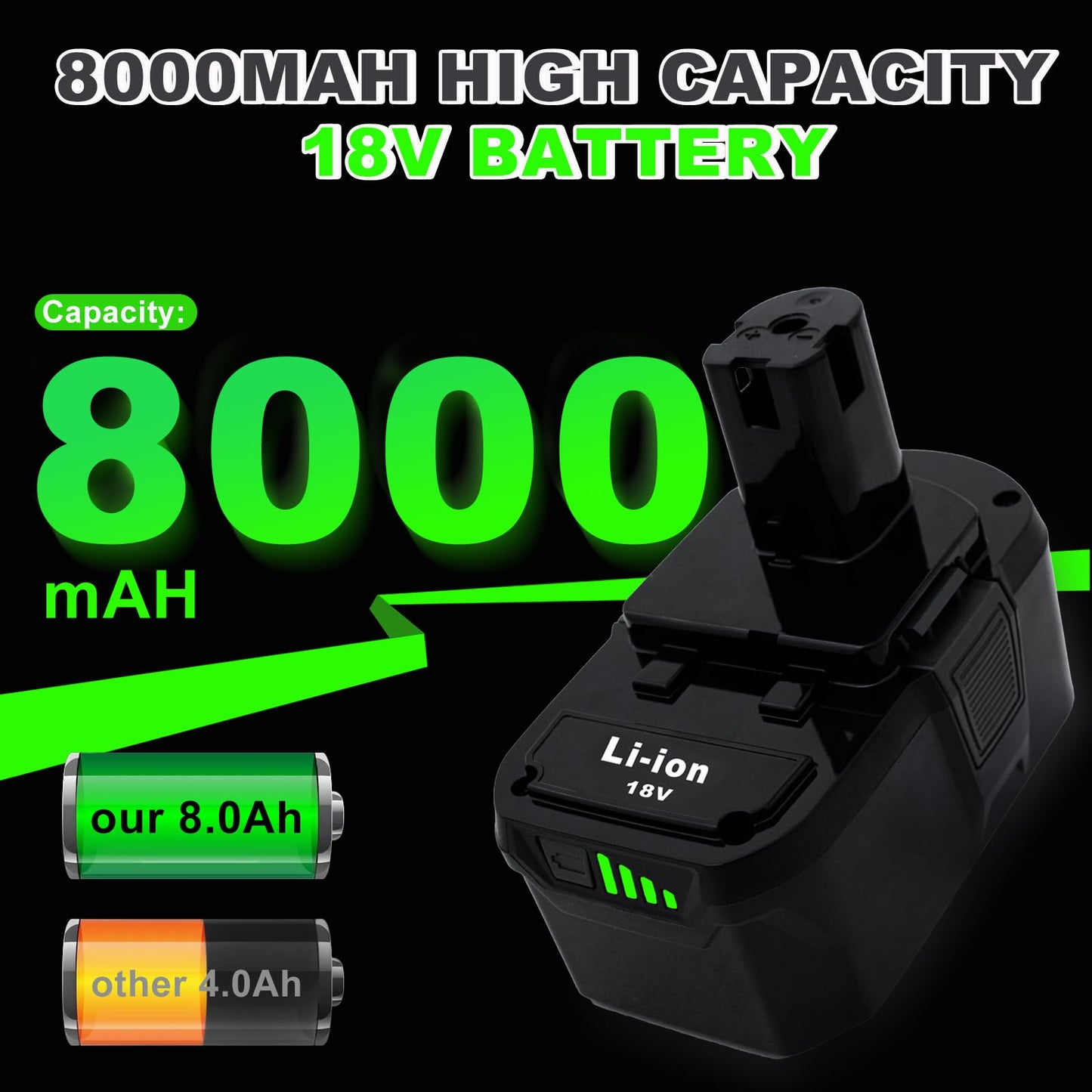 Upgrade 8000mAh High Capacity Replacement for Ryobi 18V Battery P108 P104 P105 P102 P103 P122 P109 Li-ION Compatible with Ryobi 18V ONE+ System Cordless Power Tools and Charger,2Pack