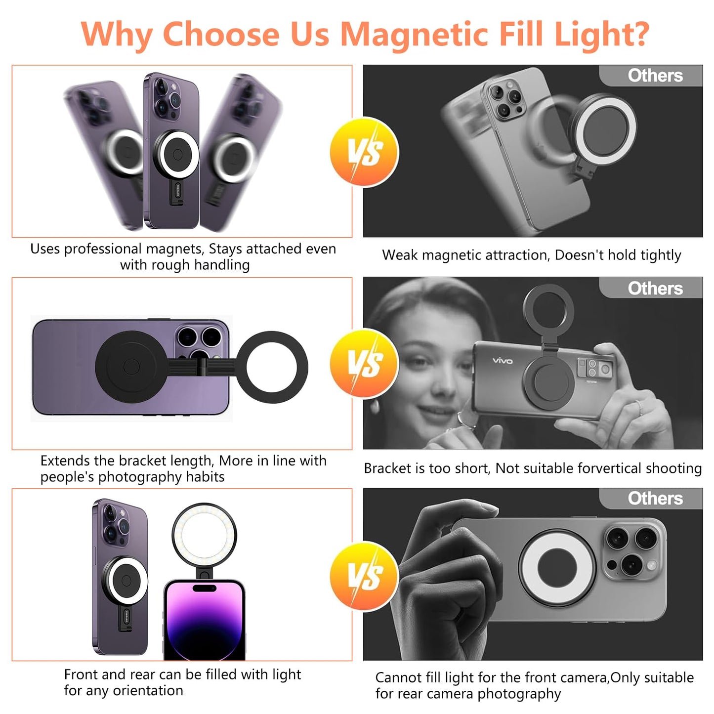 iPhone Ring Light with 32 LEDs Adjustable 6-Mode Phone Light Clip for Streaming & Video Recording Magnetic & Compact Camera Light Ideal Phone Ring Light Content Creation