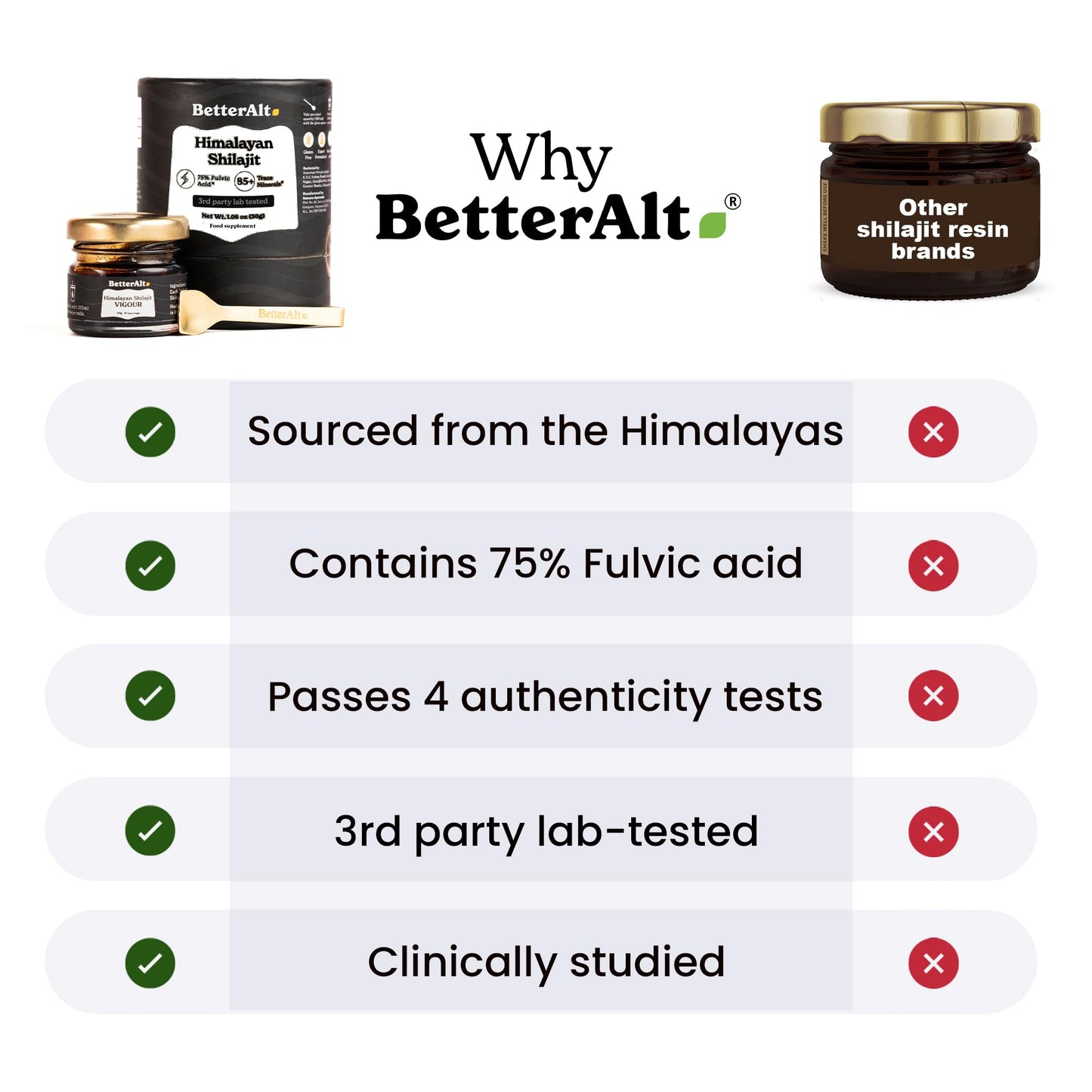 Better Alt Pure Himalayan Shilajit Resin | High Potency for Men & Women | 75 Servings for Stamina and Muscle Building, 85+ Trace Minerals, 75% Fulvic Acid, with Lab Test Report, 400mg