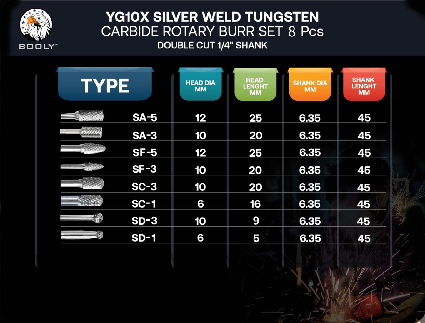 Premium-Grade Die Grinder Bits Carbide Burr Set 1/4 Shank 8-PC Double-Cut Rotary Burr Bits for Metal Fit Dewalt Milwaukee Die Grinders Accessories + Bonus Kit: 2-PC Mandrel & 4-PC 3-inch Cut Off Wheel