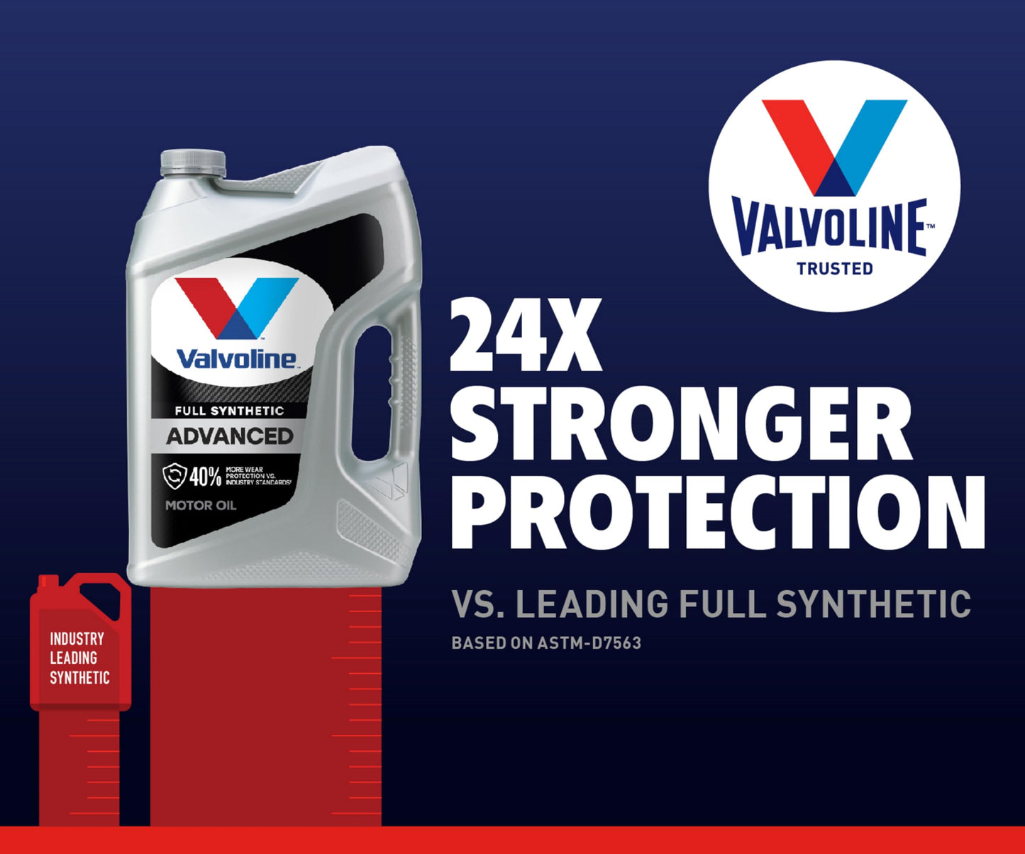 Valvoline Advanced Full Synthetic SAE 5W-30 Motor Oil 5 QT