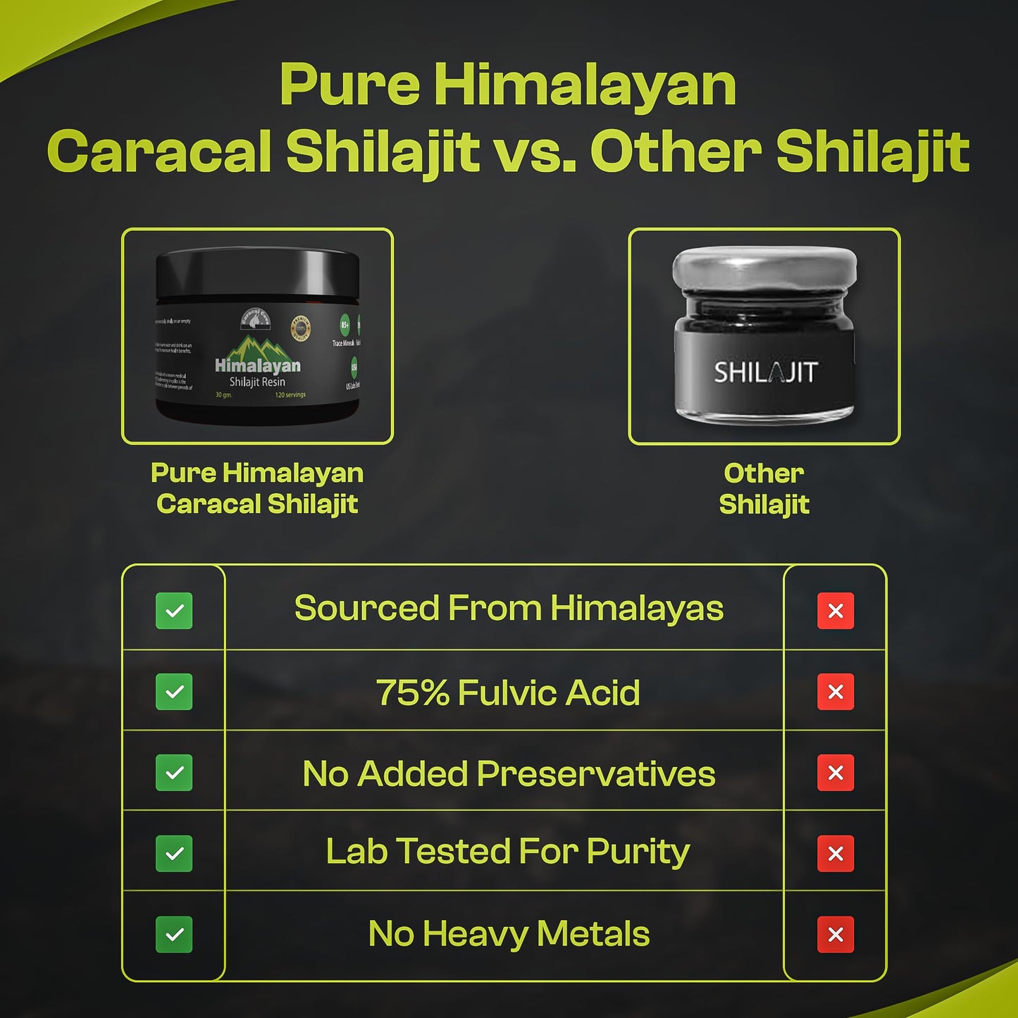 Gold Grade Shilajit Pure Himalayan Organic for Men and Women, Himalayan Shilajit 75%+ Fulvic Acid & 85+ Trace Minerals - Pure shilajit Resin for for Energy & Immunity (1, 30 Grams Pure Shilajit)
