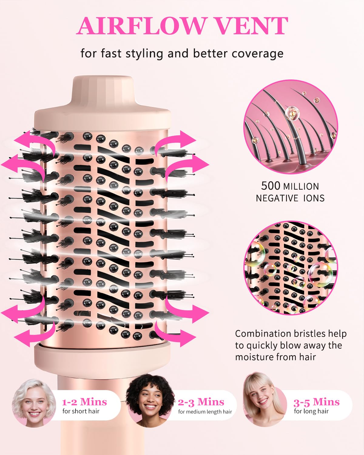 Hair Blow Dryer Brush - 3X Faster Drying Ionic Blowout Styler | 5-in-1 Brush for Anti-Frizz, Straight Hair, Curls & Volumizing Blowouts | Ceramic Titanium Barrel with Smoothing Comb & Negative Ion