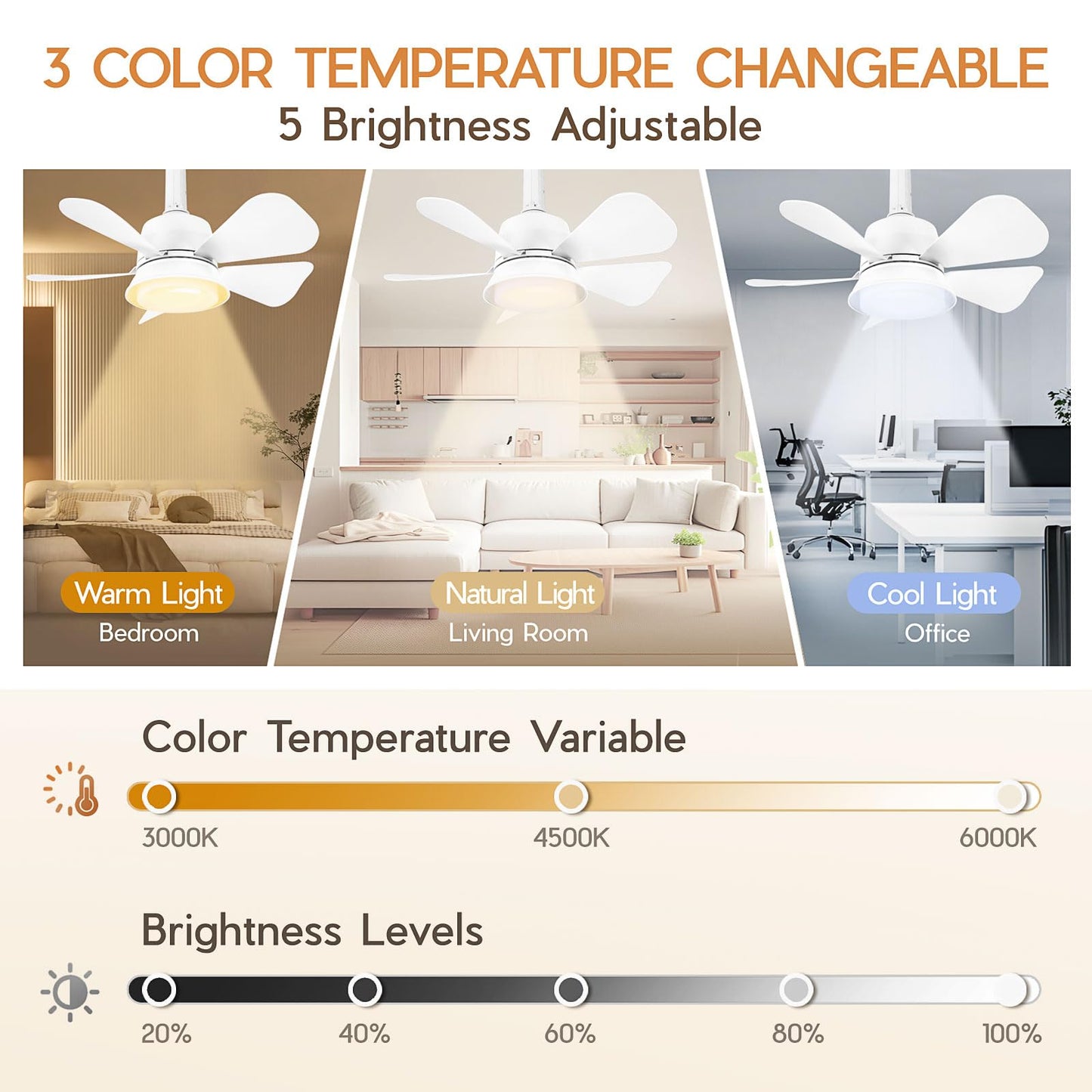 NBKLS Ceiling Fans with Lights and Remote, Quiet Ceiling Fans with 5 Blades, 3 Color LED Dimmable, Low Profile Ceiling Fan with Light for Bedroom, Garage, Kitchen, Living Room, Patio