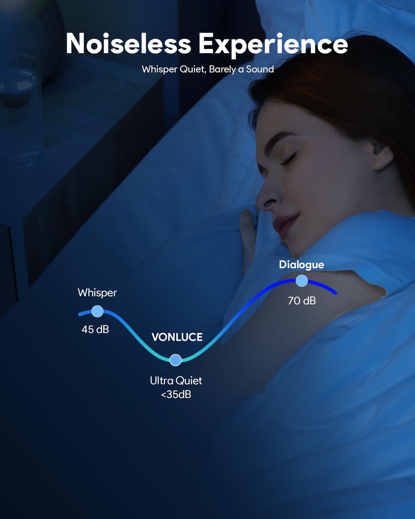 VONLUCE Ceiling Fans with Lights, 42 Inch Ceiling Fan and Remote, Full-spectrum LED Light, 3CCT, 6-Speeds Noiseless Reversible DC Motor, Modern Flush Mount Ceiling Fan for Farmhouse Bedroom Indoor