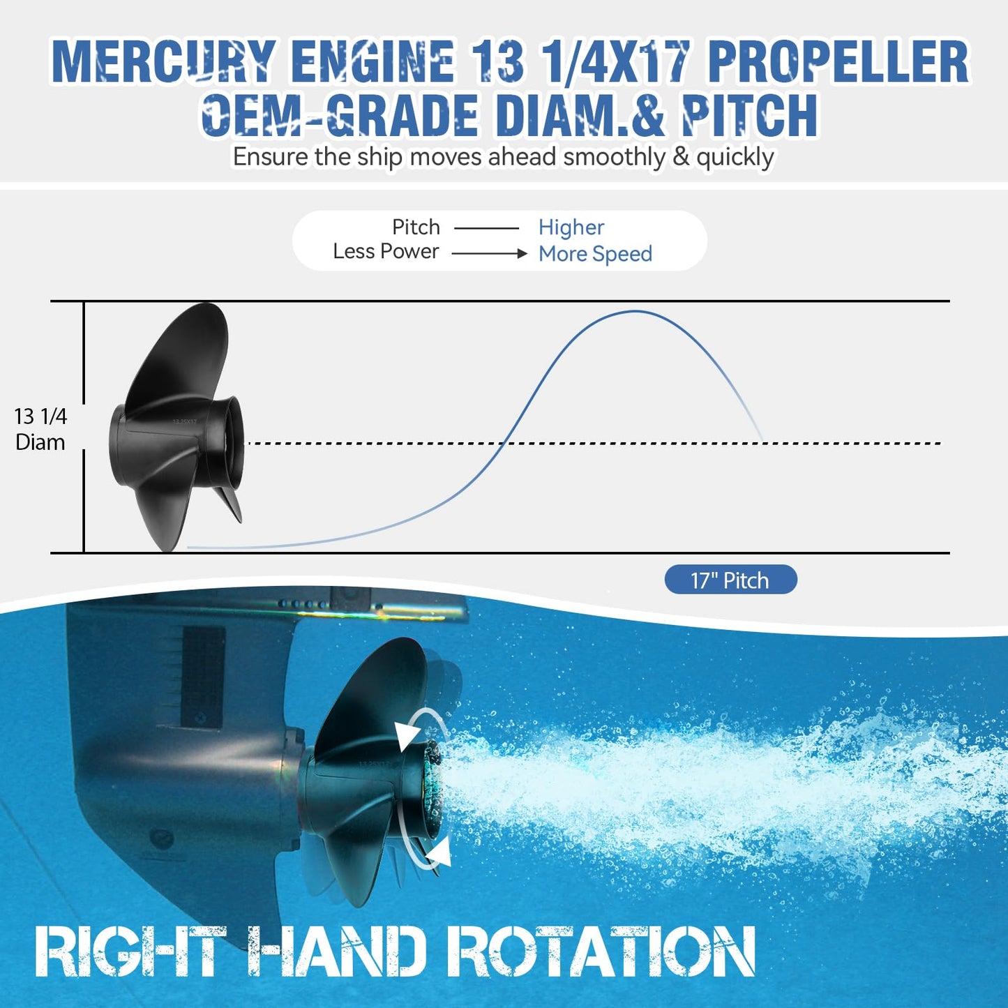 Qiclear 13 1/4x17 Pitch 48-77344A45 OEM Upgrade Aluminium Boat Propeller fit Mercury Outboard Motos 60 75 90 100 115 Hp,15 Spline Tooth,Hub Kits Included,Rh,13.25 x 17p