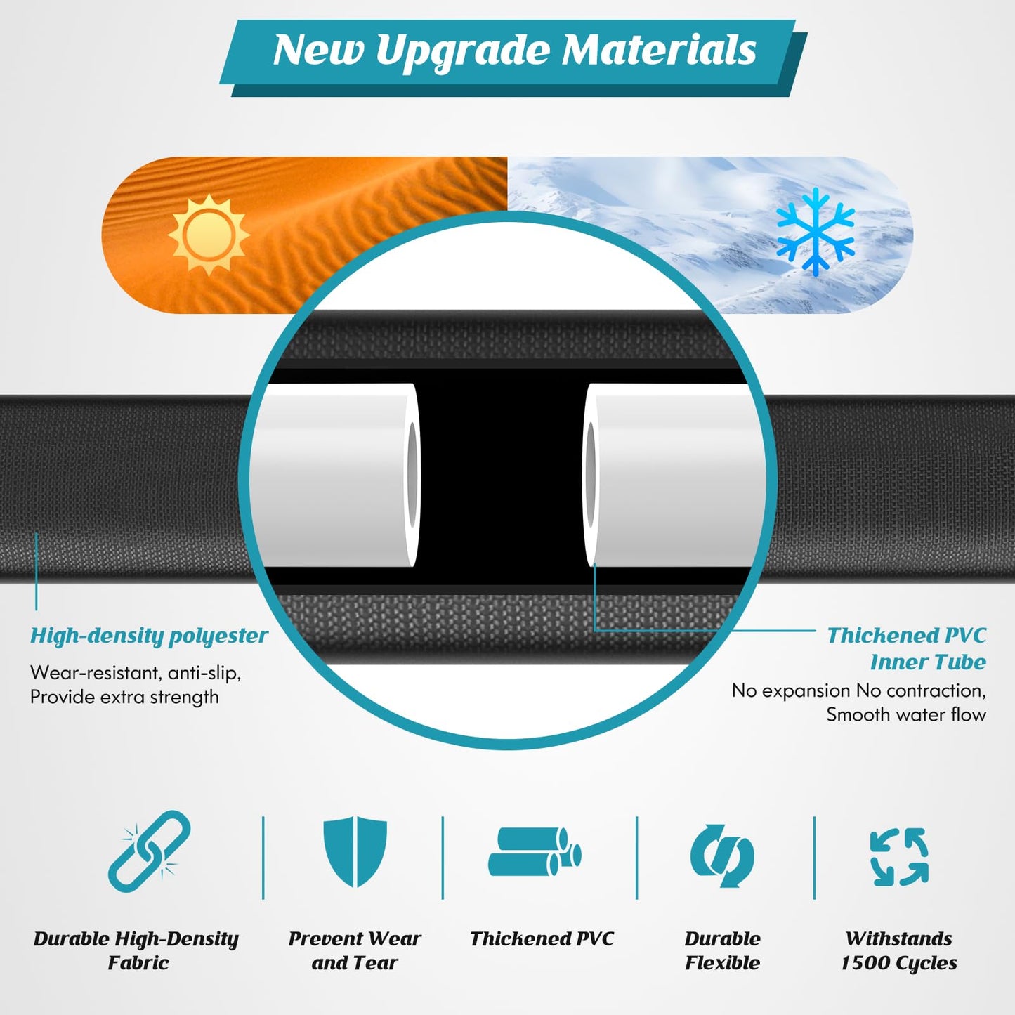 CXEZSIK Garden Hose Non-Expanding 100ft, Flexible Garden Hose with 10 Function Hose Nozzle, Lightweight, Kink Free and Water Hose for Outdoor,Yard, Lawn, Car Wash, Marine,and Camper Use