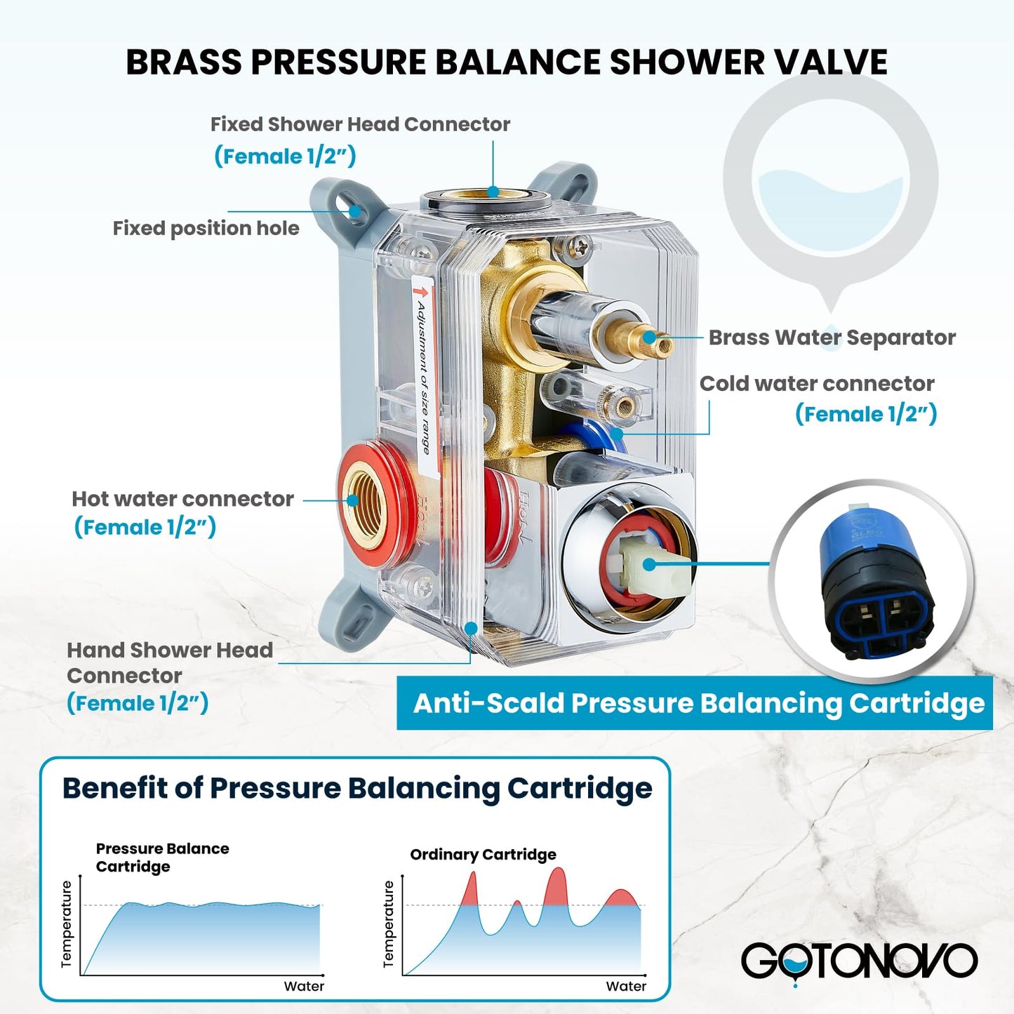 gotonovo Rainfall Bathroom Shower System Rain Shower Head and Handle Set Wall Mounted Shower Complete Combo Solid Brass Pressure Balancing Shower Mixer Valve 16 Inch Polished Chrome