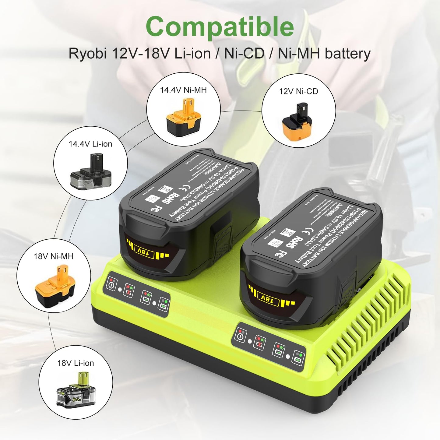 Energup 2Pack 18V P108 6.5A Replace for Ryobi 18V Battery for 18volt One Plus Lithium P108 P102 P103 P104 P105 P107 P109 P122 P190, with 2Port Ryobi Battery Charger