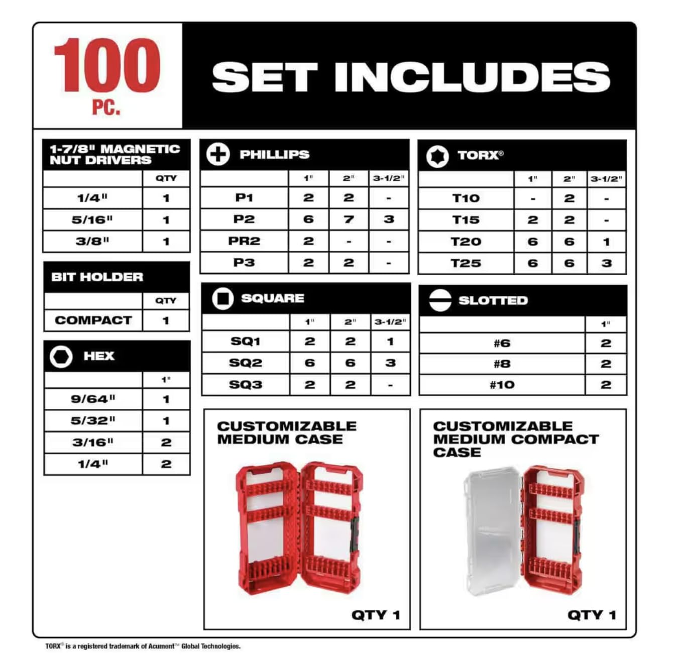 Milwaukee SHOCKWAVE Impact Duty Alloy Steel Drill and Screw Driver Bit Set (100-Piece)