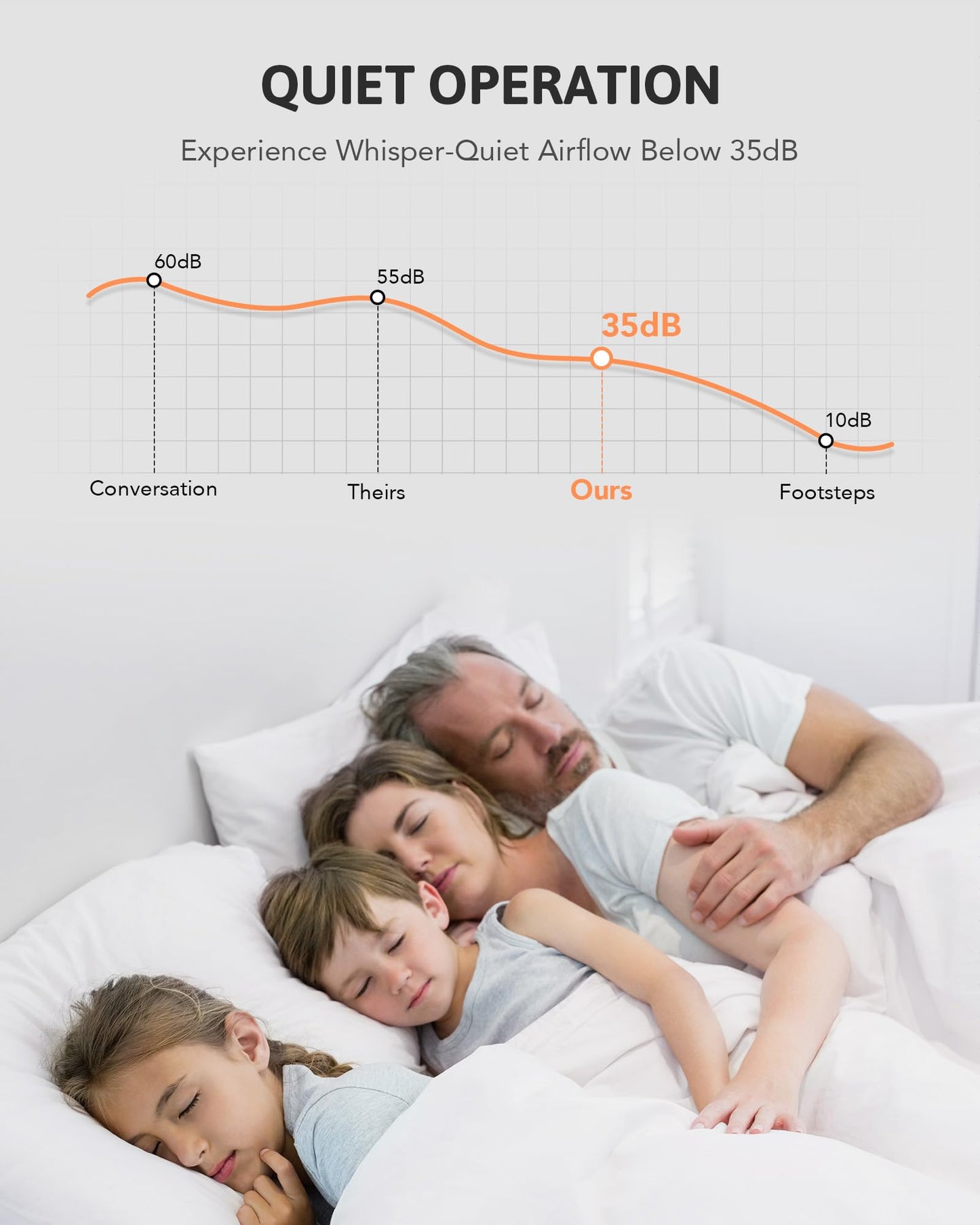 VONLUCE Ceiling Fans with Lights, 52 Inch Ceiling Fan and Remote, with 3 Blades 6-Speeds Noiseless Reversible DC Motor, Modern Ceiling Fan for Farmhouse Bedroom Patio Indoor Outdoor, White Gold