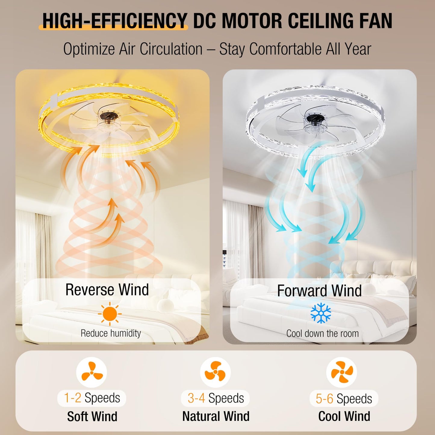 SKRFORM Ceiling Fans with Lights and Remote, 20'' Low Profile Flush Mount Ceiling Fan with 6 Speeds & 3 Color Temperature, 3000-6500K Dimmable Led Fandelier for Bedroom Livingroom, White