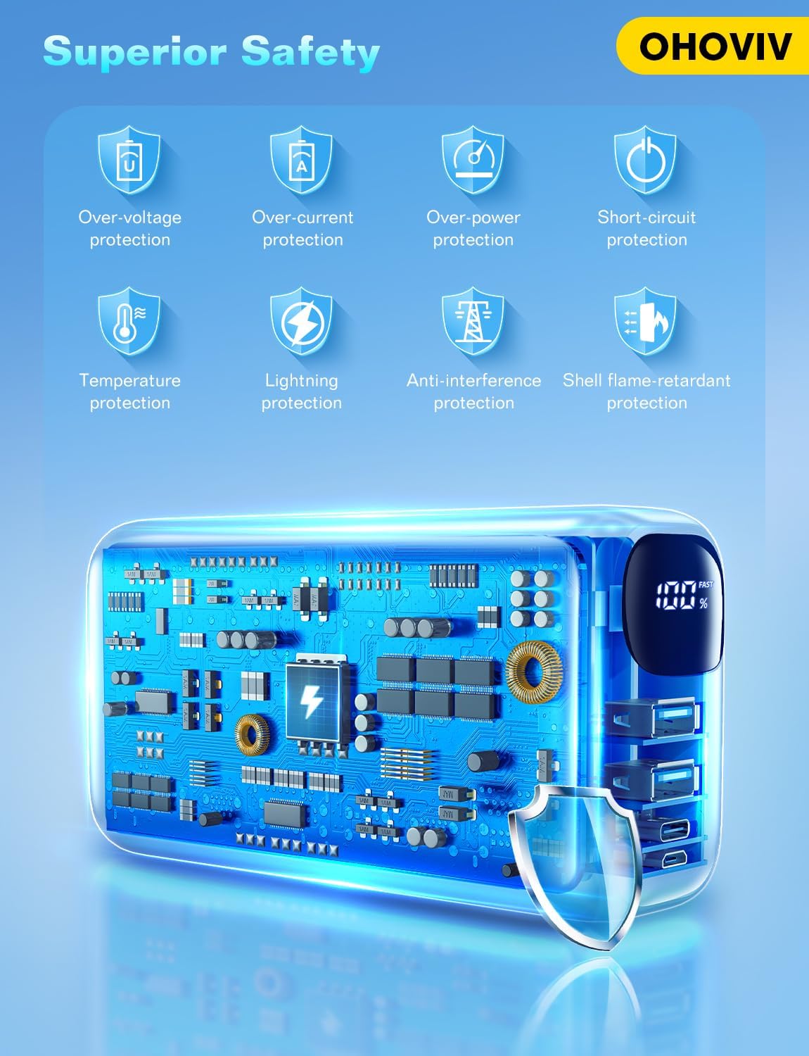 OHOVIV Portable Charger 50000mAh Power Bank - 22.5W Fast Charging External Battery Pack,USB-C Portable Phone Charger for iPhone 16/15/14/13 Pro Android Samsung,Best for Travel Camping Essential