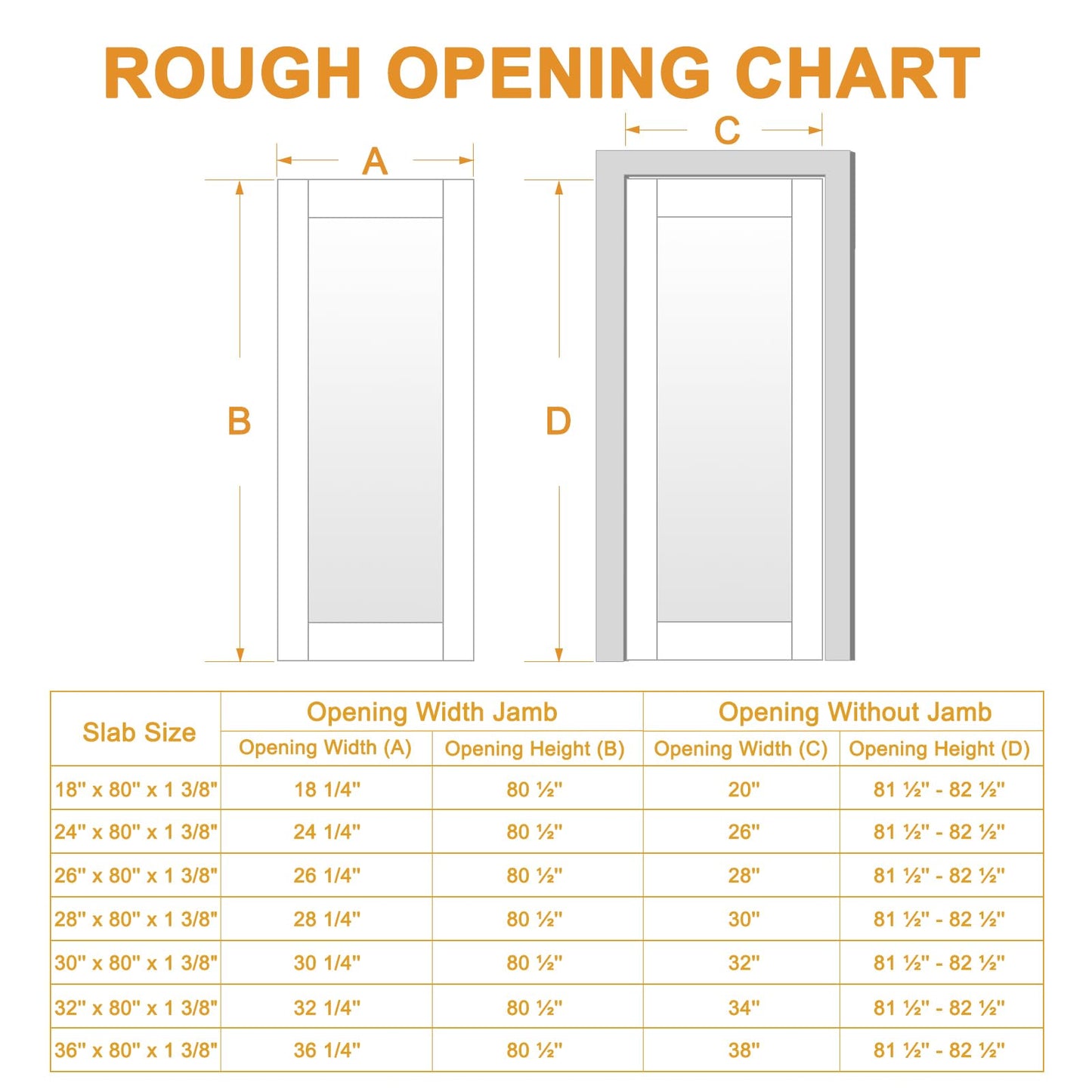 28" x 80" Pine Wood Slab Door, Frosted Glass Interior Doors, Single Room Door for Closet & Bedroom, Farmhouse Style as Prehung, Pocket, Bifold, Barn Doors, Easy DIY Stain, Shaker w/o Hardware