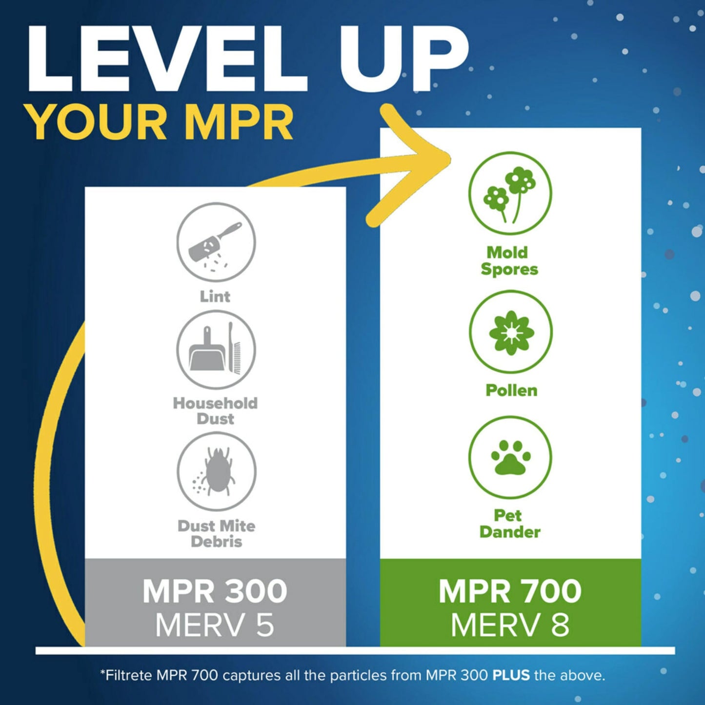 Filtrete 20x30x1 Air Filter, MPR 300, MERV 5, Clean Living Basic Dust 3-Month Pleated 1-Inch Air Filters, 6 Filters