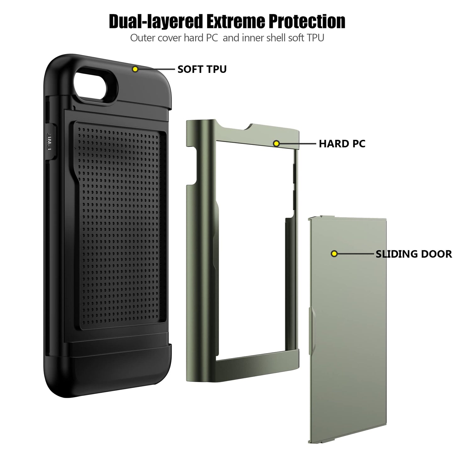 Nvollnoe for iPhone SE Case 2022/iPhone SE 2020/7/8 Case with Card Holder Heavy Duty Protective Dual Layer Shockproof Hidden Card Slot Slim Wallet Case for iPhone SE 3rd/2nd/7/8-4.7''(Green)