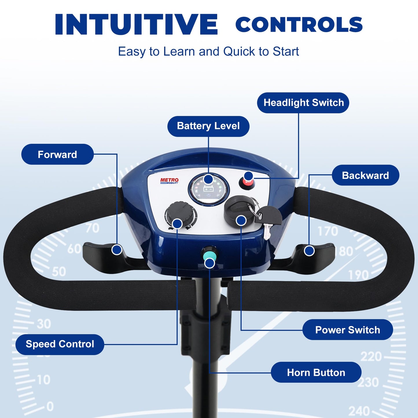 Metro Mobility 4 Wheel Powered Mobility Scooters, 300 lbs Capacity Mobility Scooters for Adults, Folding Mobility Scooter Lightweight, Electric Scooters for Seniors 10 Miles Range LED Light Blue