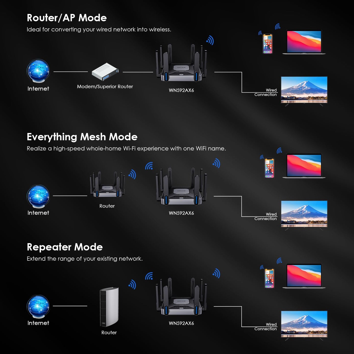 WAVLINK AX6000 Dual-Band WiFi 6 Router - 2.5G Multi-Gig Ports, 6000Mbps Wireless Speeds, Quad-core CPU, WPA3 & VPN Security for Home/Office
