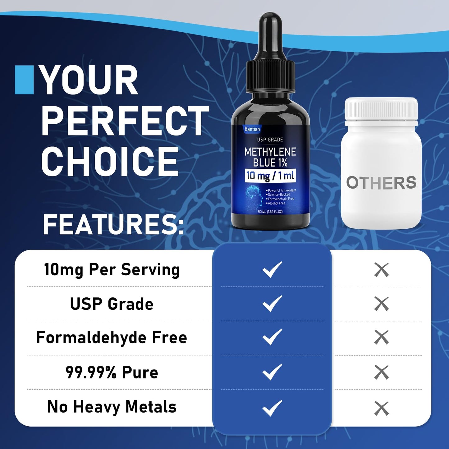 Methylene Blue 1%, Methylene Blue Pharmaceutical Grade Glass Bottle with Dropper, Liquid Methylene Blue for Humans, Formaldehyde & Alcohol-Free, 50 ml