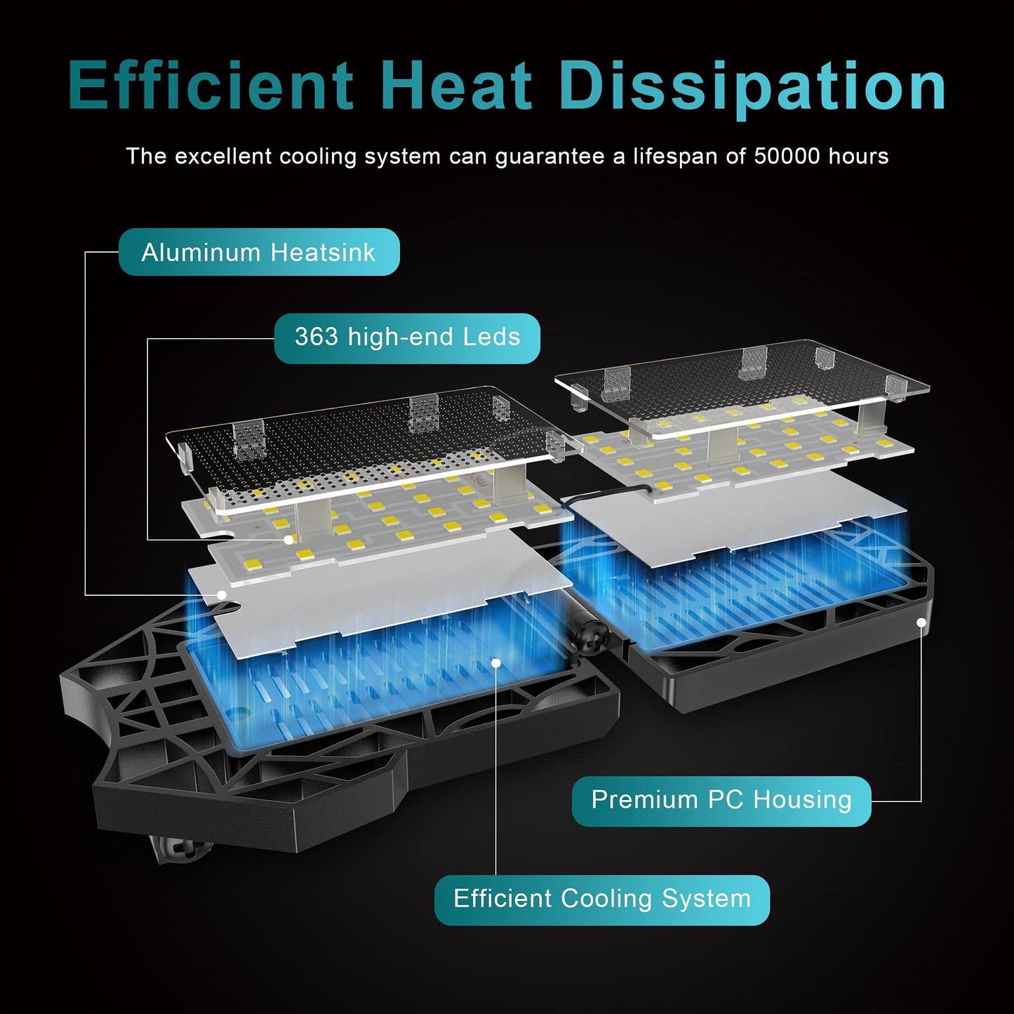 Nexillumi 2-Pack Led Garage Light 180W, 36000LM Garage Lights Ceiling LED with E26/E27 Medium Base, 6000K Deformable LED Shop Lights with 10+1 Adjustable Panels for Garage, Workshop, Attic, Basemen